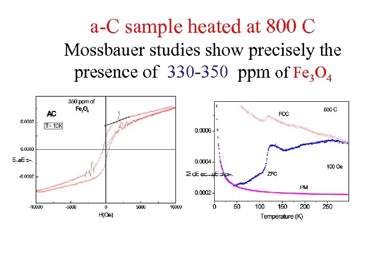 a-C sample heated at 800 C Mossbauer studies show precisely the presence of 330