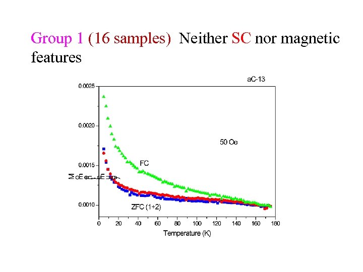 Group 1 (16 samples) Neither SC nor magnetic features 