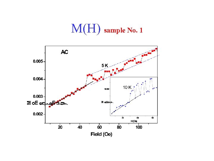 M(H) sample No. 1 