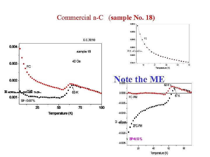  Commercial a-C (sample No. 18) Note the ME 