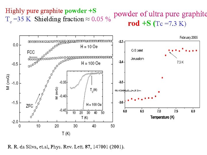 Highly pure graphite powder +S powder of ultra pure graphite Tc =35 K Shielding