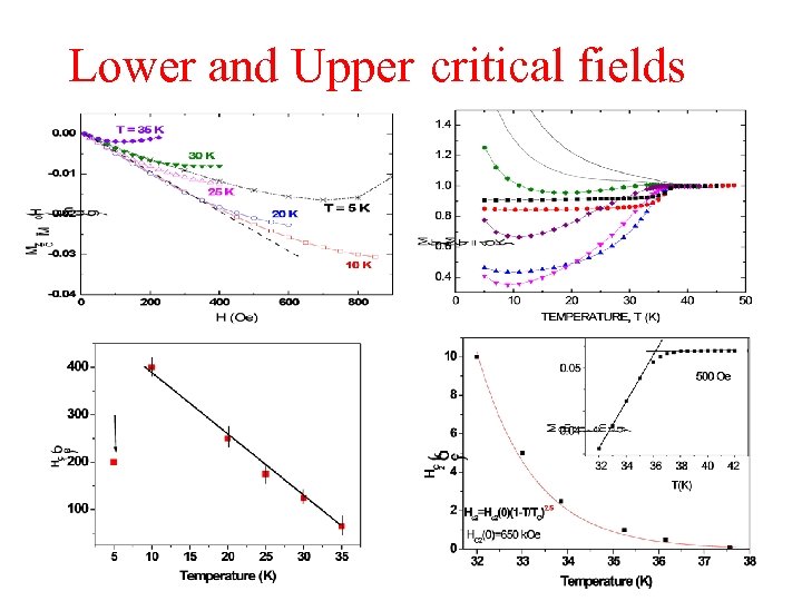  Lower and Upper critical fields 