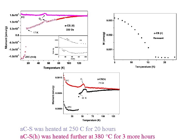 a. C-S was heated at 250 C for 20 hours a. C-S(h) was heated