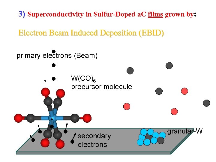 3) Superconductivity in Sulfur-Doped a. C films grown by: Electron Beam Induced Deposition (EBID)