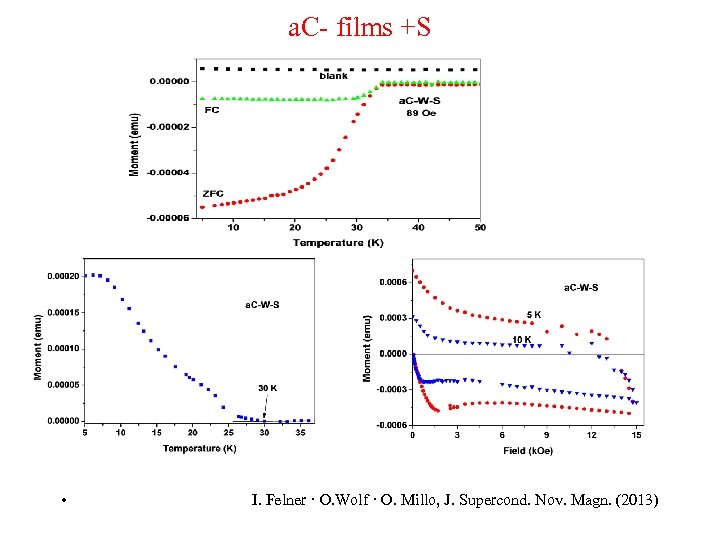 a. C- films +S • I. Felner · O. Wolf · O. Millo, J.