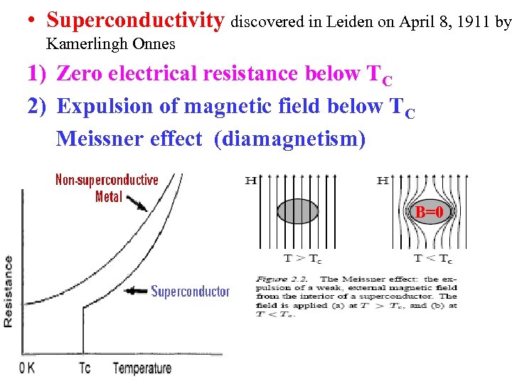  • Superconductivity discovered in Leiden on April 8, 1911 by Kamerlingh Onnes 1)