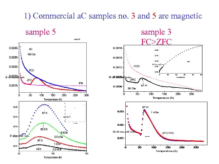 1) Commercial a. C samples no. 3 and 5 are magnetic sample 5 sample