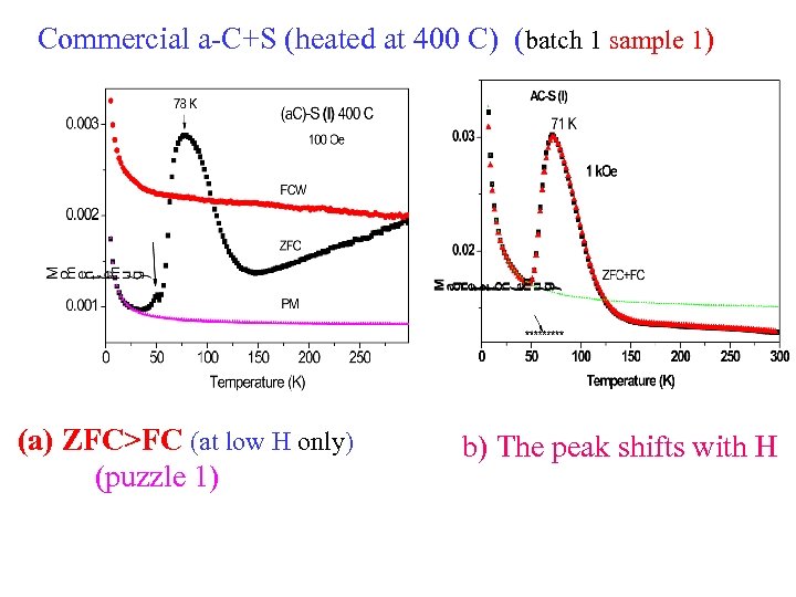 Commercial a-C+S (heated at 400 C) (batch 1 sample 1) (a) ZFC>FC (at low