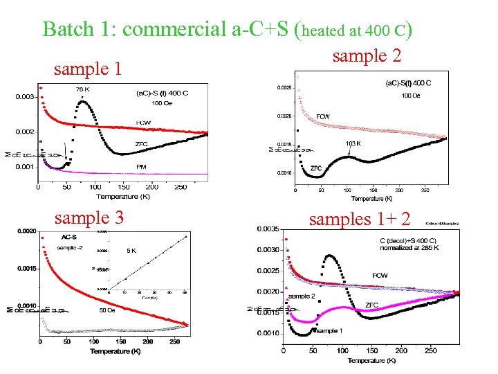 Batch 1: commercial a-C+S (heated at 400 C) sample 1 sample 3 sample 2