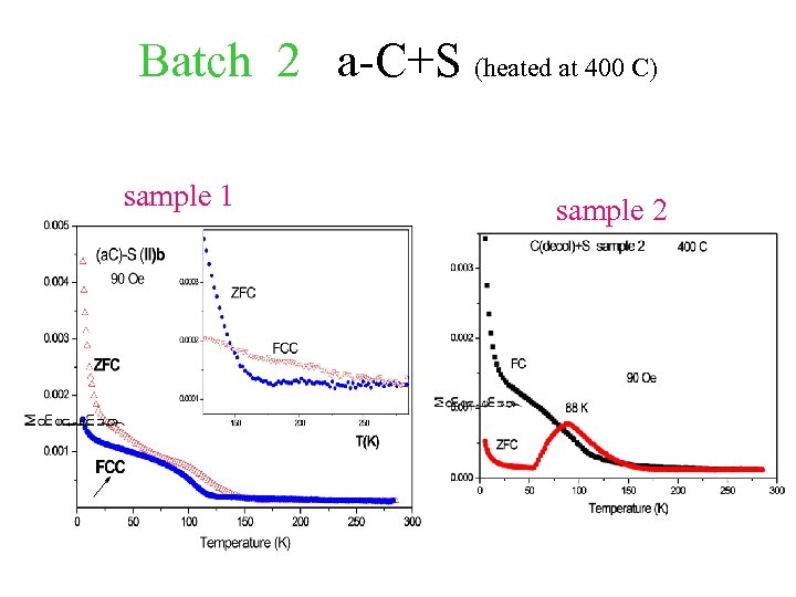 Batch 2 a-C+S (heated at 400 C) sample 1 sample 2 