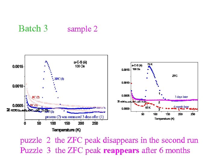 Batch 3 sample 2 puzzle 2 the ZFC peak disappears in the second run