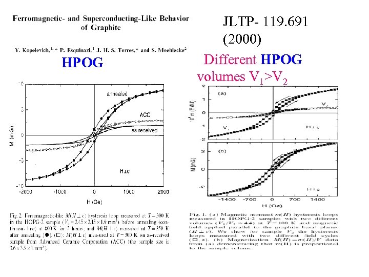 HPOG JLTP- 119. 691 (2000) Different HPOG volumes V 1>V 2 