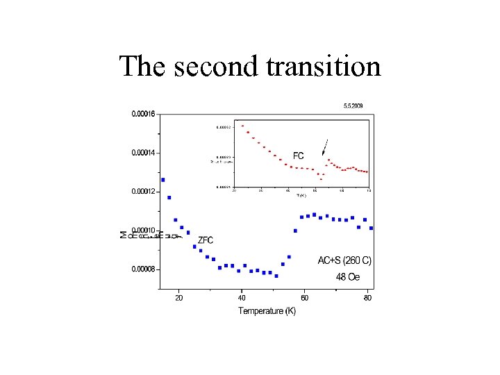 The second transition 