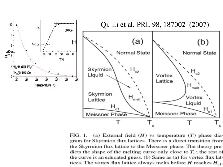  Qi. Li et al. PRL 98, 187002 (2007) 