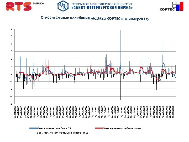 16/04/2010 23/04/2010 30/04/2010 07/05/2010 14/05/2010 21/05/2010 28/05/2010 04/06/2010 11/06/2010 18/06/2010 25/06/2010 02/07/2010 09/07/2010 16/07/2010