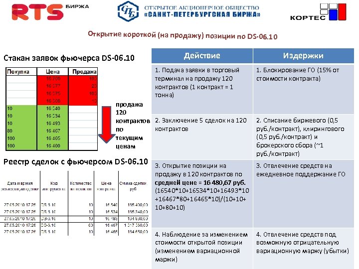 Открытие короткой (на продажу) позиции по DS-06. 10 Стакан заявок фьючерса DS-06. 10 Действие