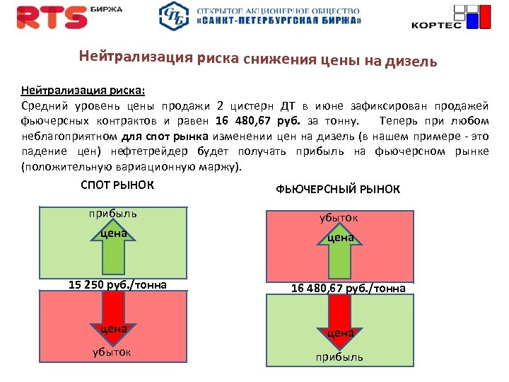 Нейтрализация риска снижения цены на дизель Нейтрализация риска: Средний уровень цены продажи 2 цистерн