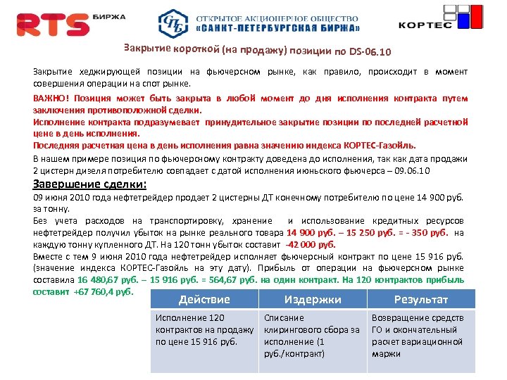 Закрытие короткой (на продажу) позиции по DS-06. 10 Закрытие хеджирующей позиции на фьючерсном рынке,