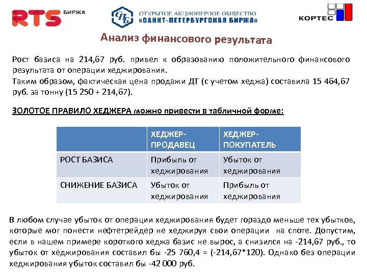 Анализ финансового результата Рост базиса на 214, 67 руб. привел к образованию положительного финансового