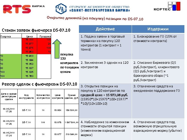 Открытие длинной (на покупку) позиции по DS-07. 10 Стакан заявок фьючерса DS-07. 10 Покупка