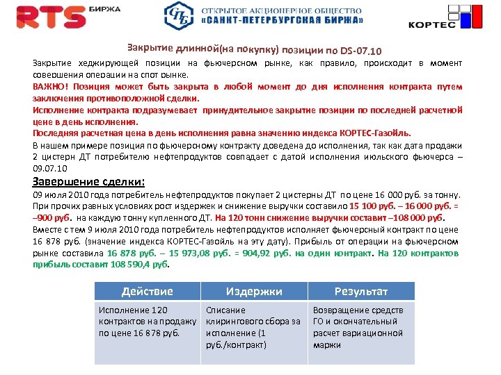 Закрытие длинной(на покупку) позиции по DS-07. 10 Закрытие хеджирующей позиции на фьючерсном рынке, как