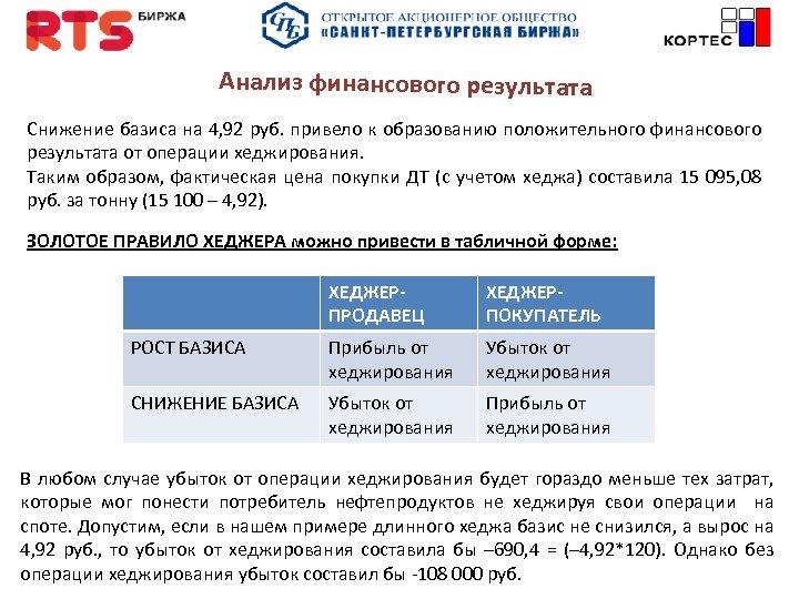 Анализ финансового результата Снижение базиса на 4, 92 руб. привело к образованию положительного финансового