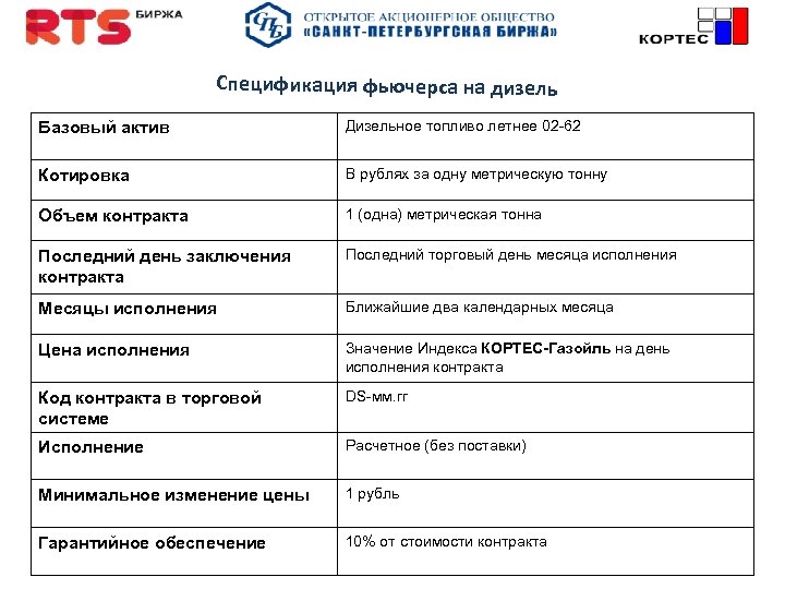 Базовый актив. Спецификация фьючерсного контракта. Мосбиржа спецификация фьючерсных контрактов. Спецификация фьючерса пример. Спецификация фьючерсам по месяцам.