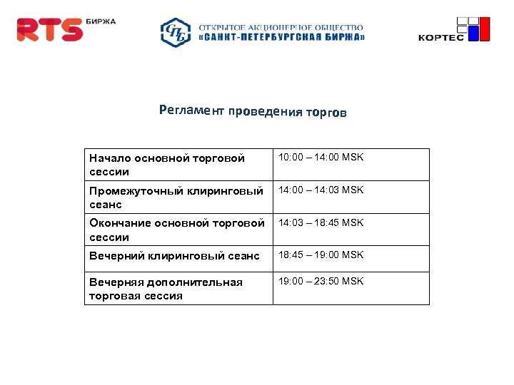 Регламент проведения торгов Начало основной торговой сессии 10: 00 – 14: 00 MSK Промежуточный