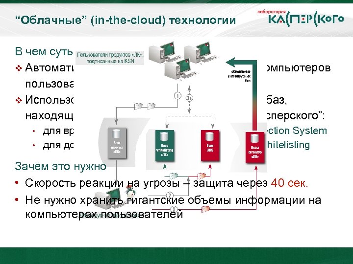“Облачные” (in-the-cloud) технологии В чем суть этих загадочных технологий v Автоматизированный сбор информации с
