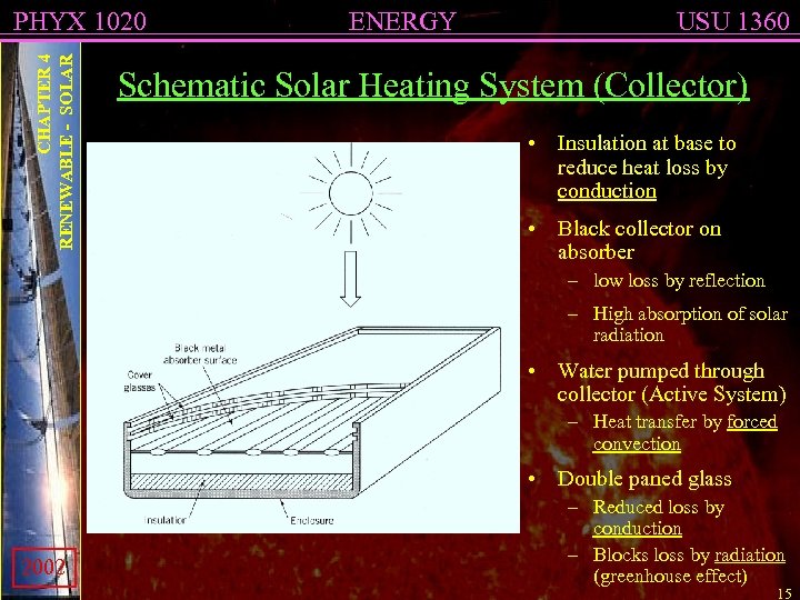 CHAPTER 4 RENEWABLE - SOLAR PHYX 1020 ENERGY USU 1360 Schematic Solar Heating System