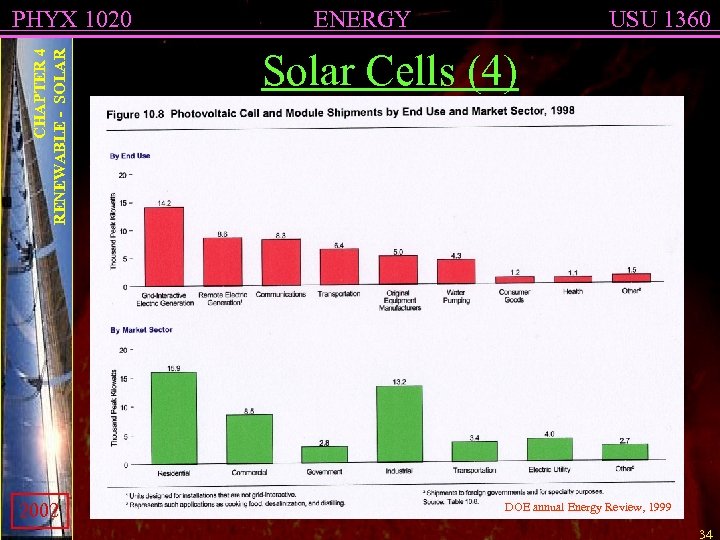 CHAPTER 4 RENEWABLE - SOLAR PHYX 1020 2002 ENERGY USU 1360 Solar Cells (4)