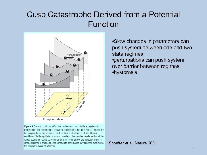 Cusp Catastrophe Derived from a Potential Function • Slow changes in parameters can push