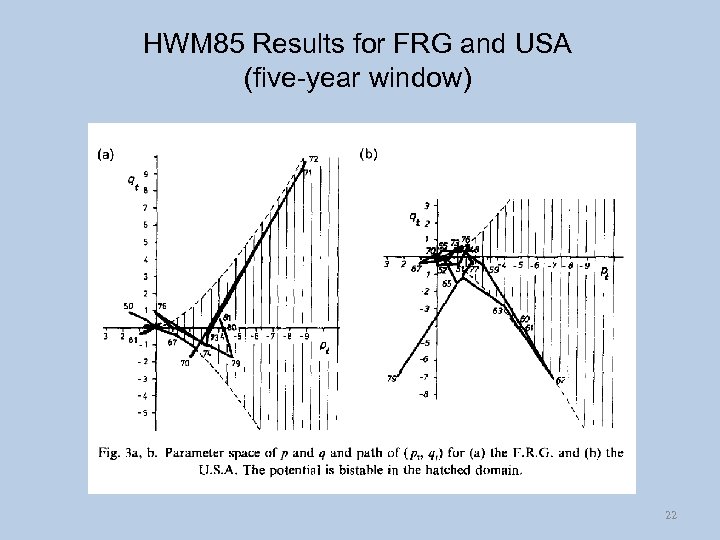 HWM 85 Results for FRG and USA (five-year window) 22 