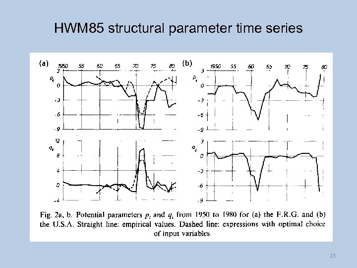 HWM 85 structural parameter time series 23 