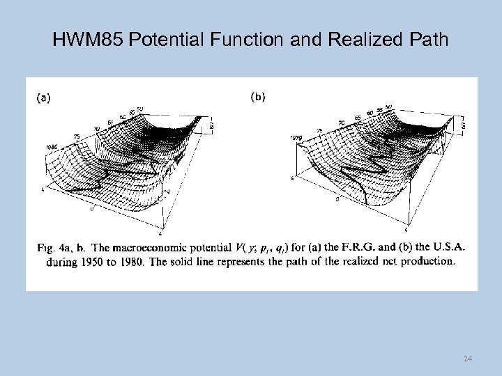 HWM 85 Potential Function and Realized Path 24 