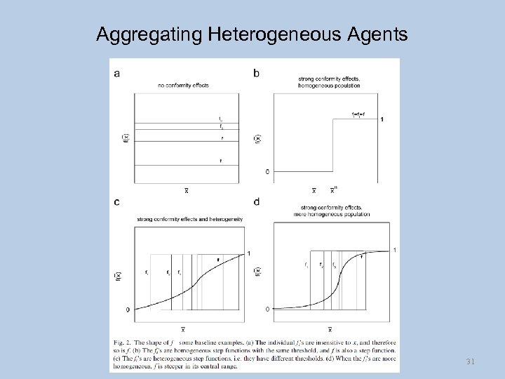 Aggregating Heterogeneous Agents 31 