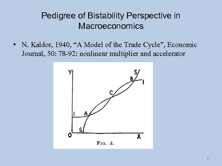 Pedigree of Bistability Perspective in Macroeconomics • N. Kaldor, 1940, “A Model of the