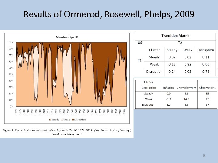 Results of Ormerod, Rosewell, Phelps, 2009 9 