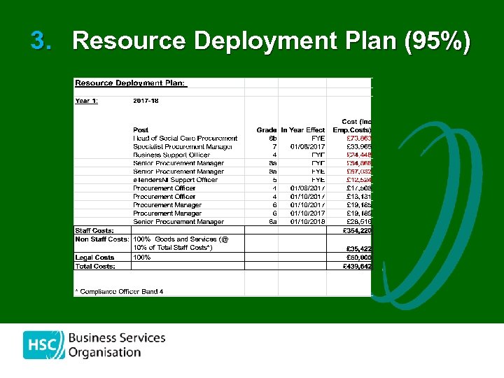 3. Resource Deployment Plan (95%) 