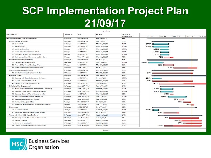 SCP Implementation Project Plan 21/09/17 