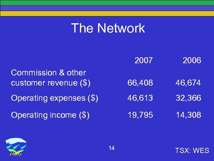 The Network 2007 2006 Commission & other customer revenue ($) 66, 408 46, 674