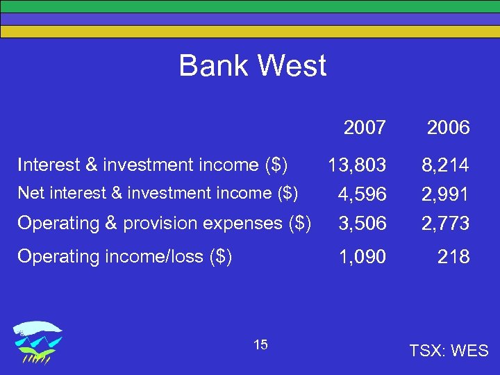Bank West 2007 2006 13, 803 8, 214 Operating & provision expenses ($) 4,