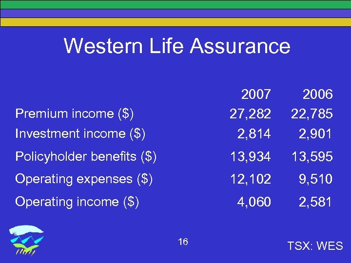 Western Life Assurance Investment income ($) 2007 27, 282 2, 814 2006 22, 785