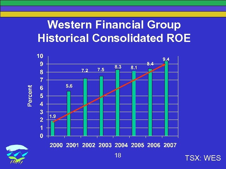 Western Financial Group Historical Consolidated ROE 18 TSX: WES 
