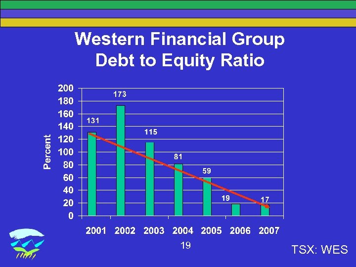 Western Financial Group Debt to Equity Ratio 19 TSX: WES 