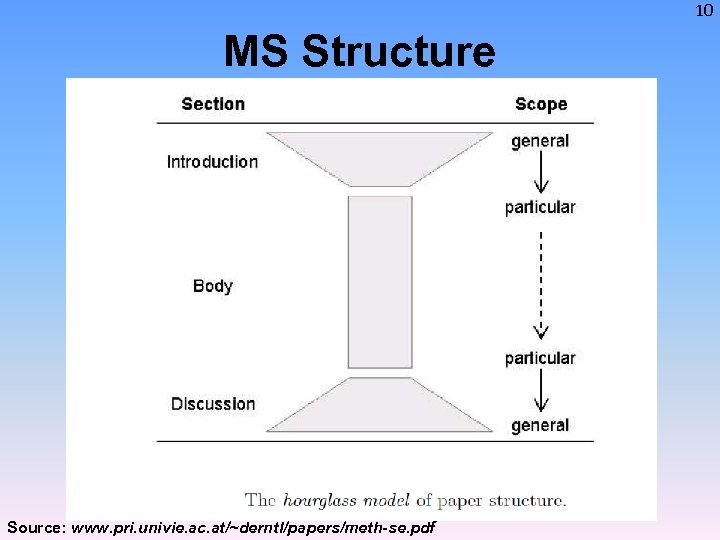 10 MS Structure Source: www. pri. univie. ac. at/~derntl/papers/meth-se. pdf 