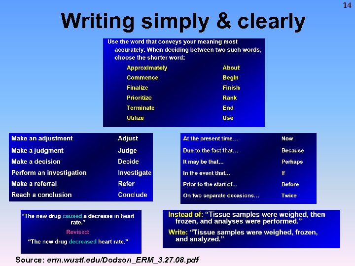 Writing simply & clearly Source: erm. wustl. edu/Dodson_ERM_3. 27. 08. pdf 14 