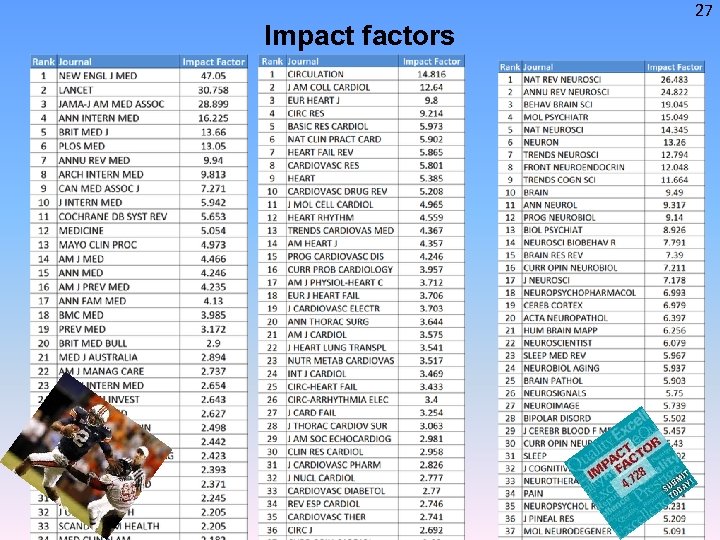 Impact factors 27 