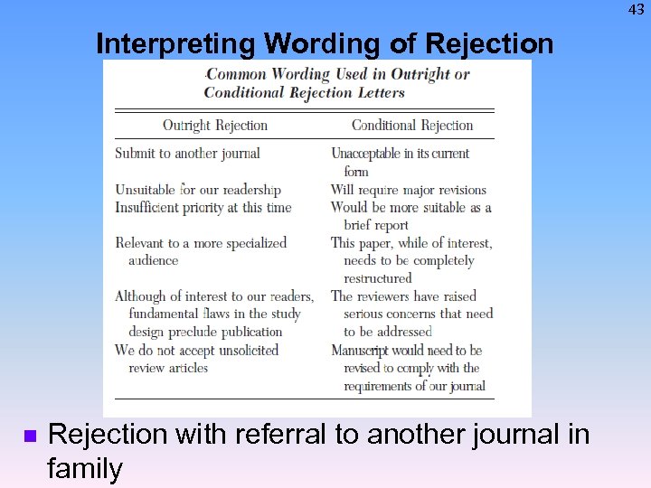 43 Interpreting Wording of Rejection n Rejection with referral to another journal in family