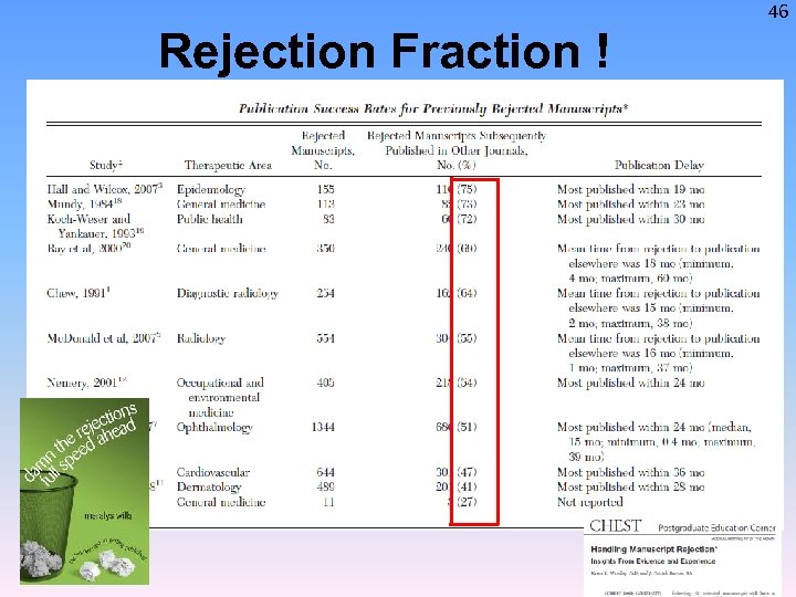 46 Rejection Fraction ! 